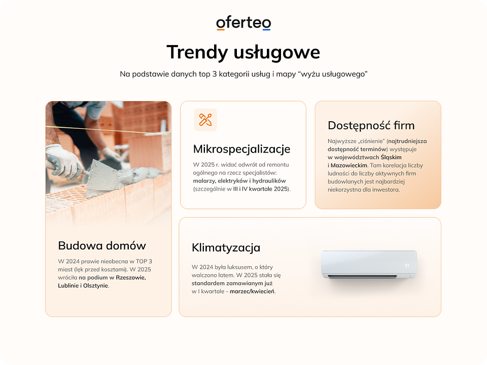 mat. własne Oferteo.pl.