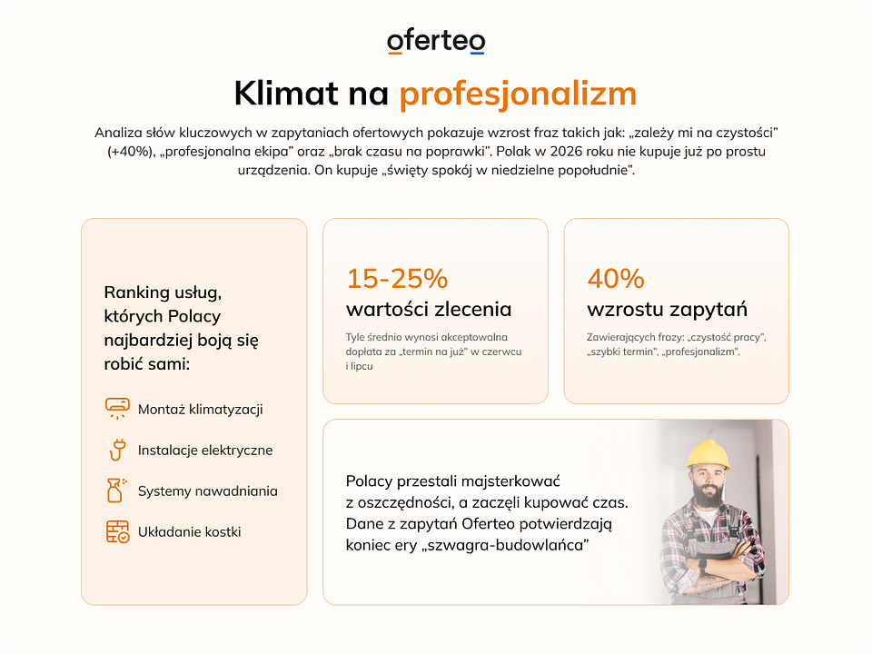 mat. własne Oferteo.pl.