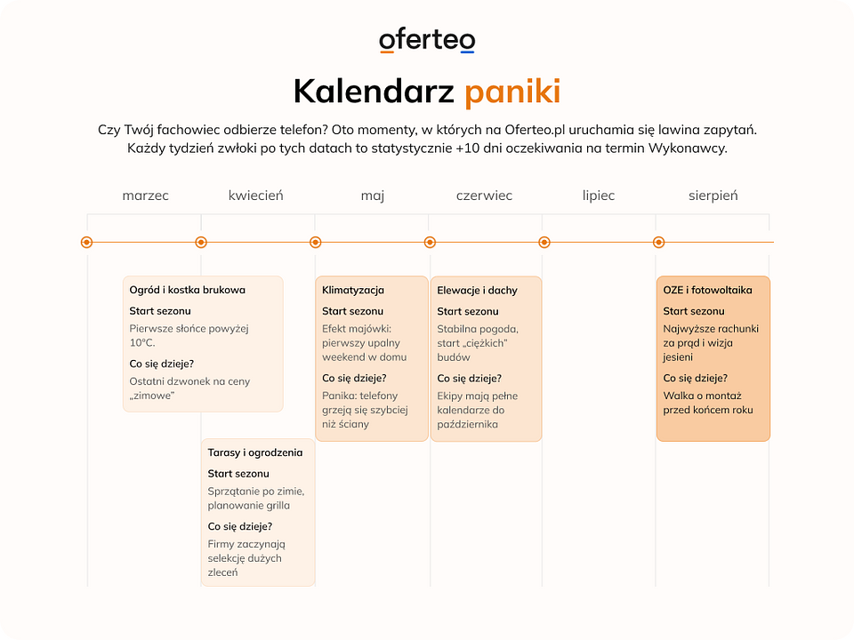 mat. własne Oferteo.pl.