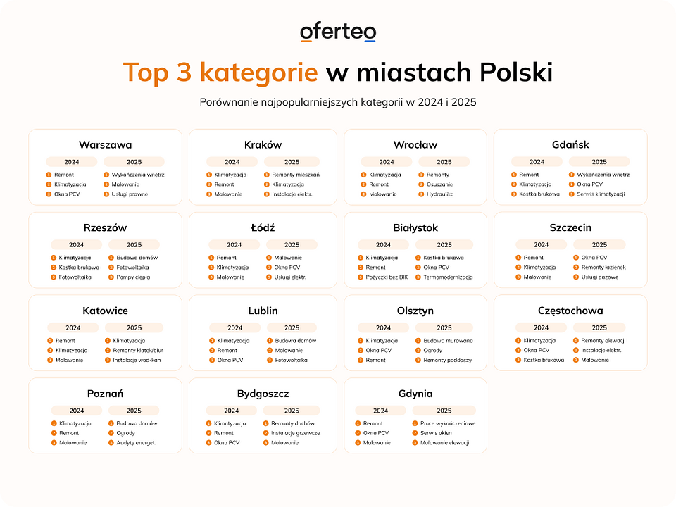 mat. własne Oferteo.pl.