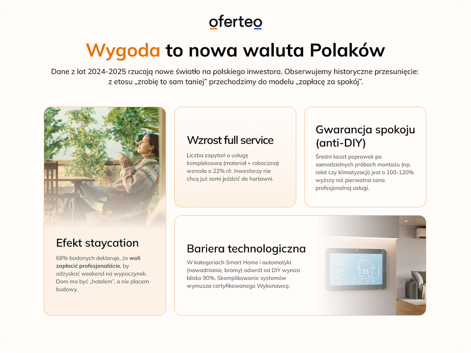 mat. własne Oferteo.pl.