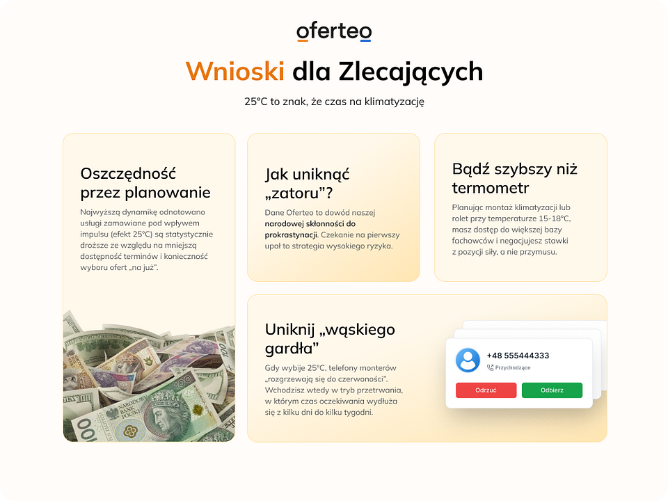 mat. własne Oferteo.pl.