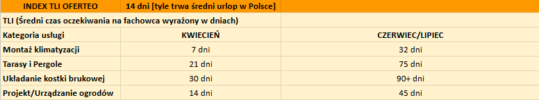 mat. własne Oferteo.pl.