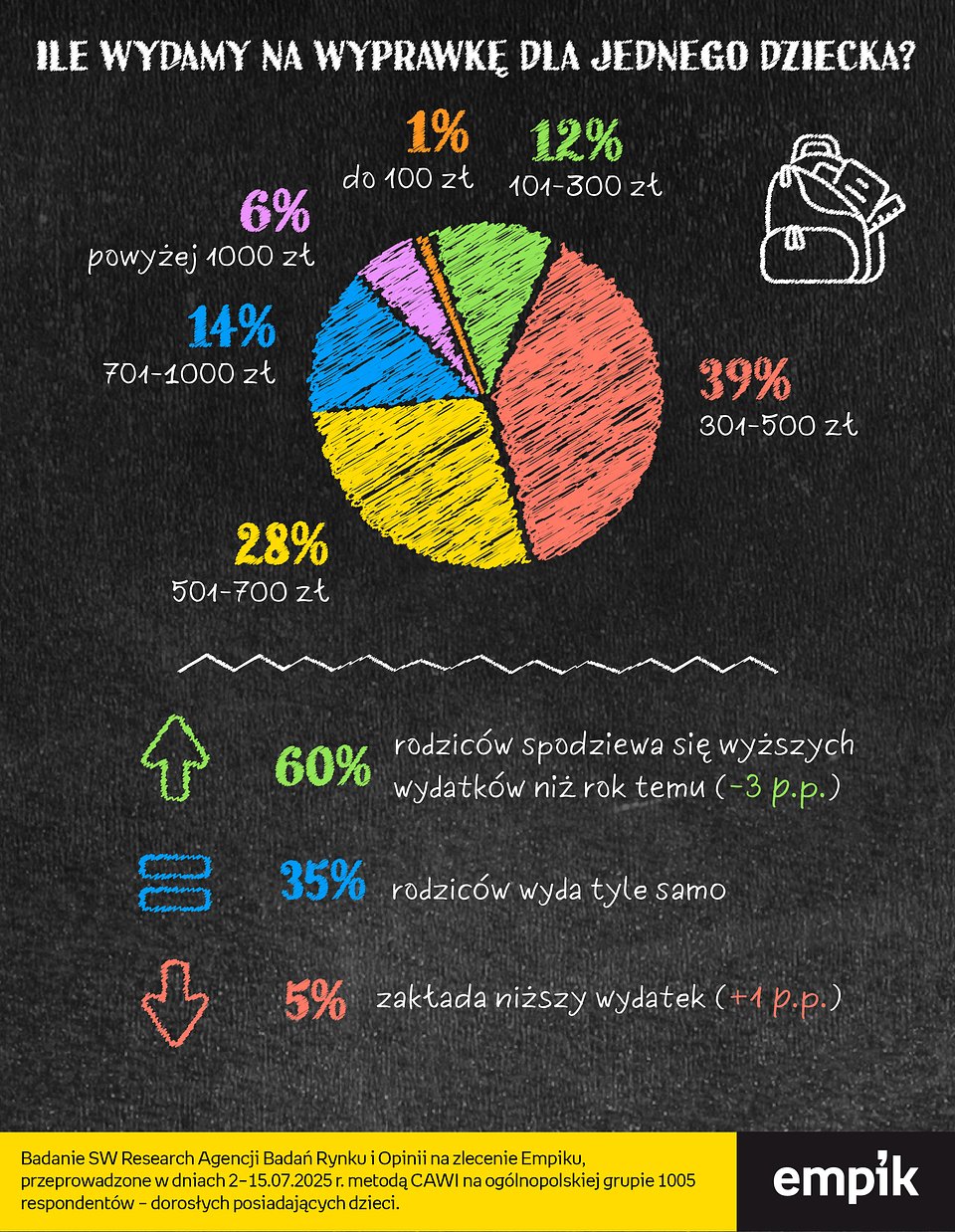 Empik-Infografika-Back-To-School-25-08-05-czesc1b.jpg
