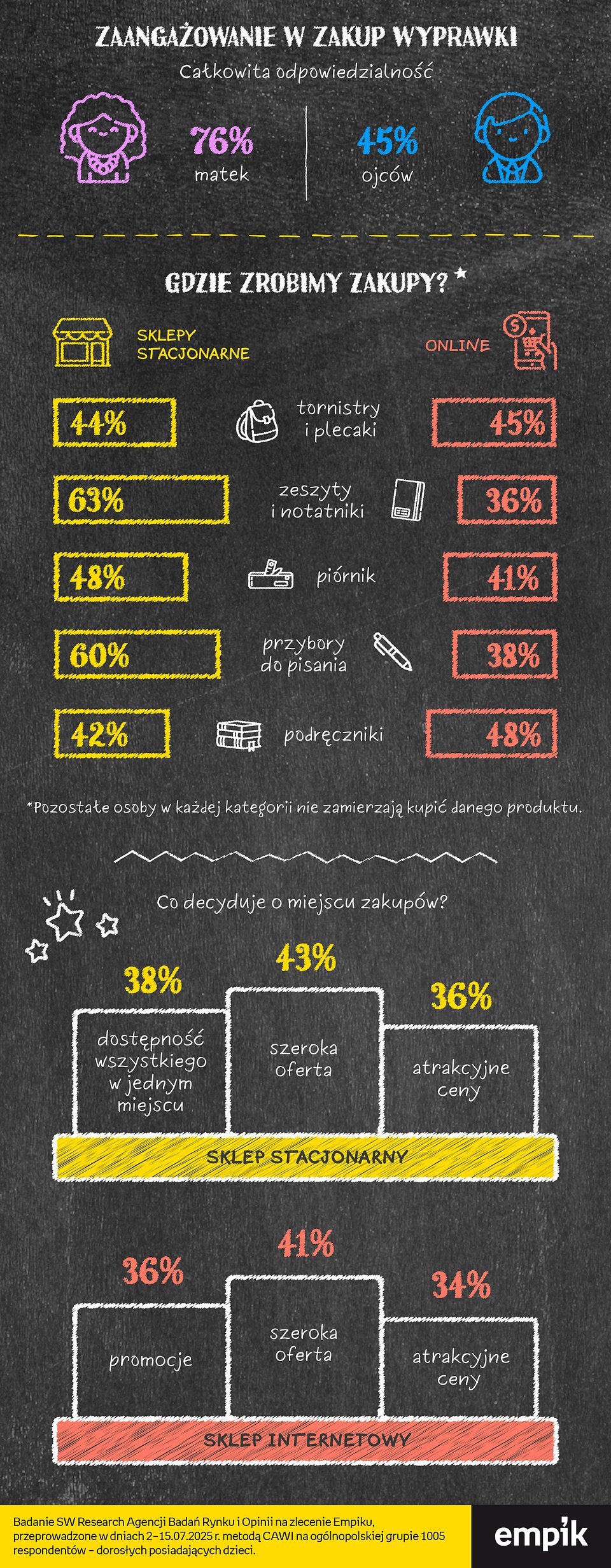 Empik-Infografika-Back-To-School-25-08-05-czesc2.jpg