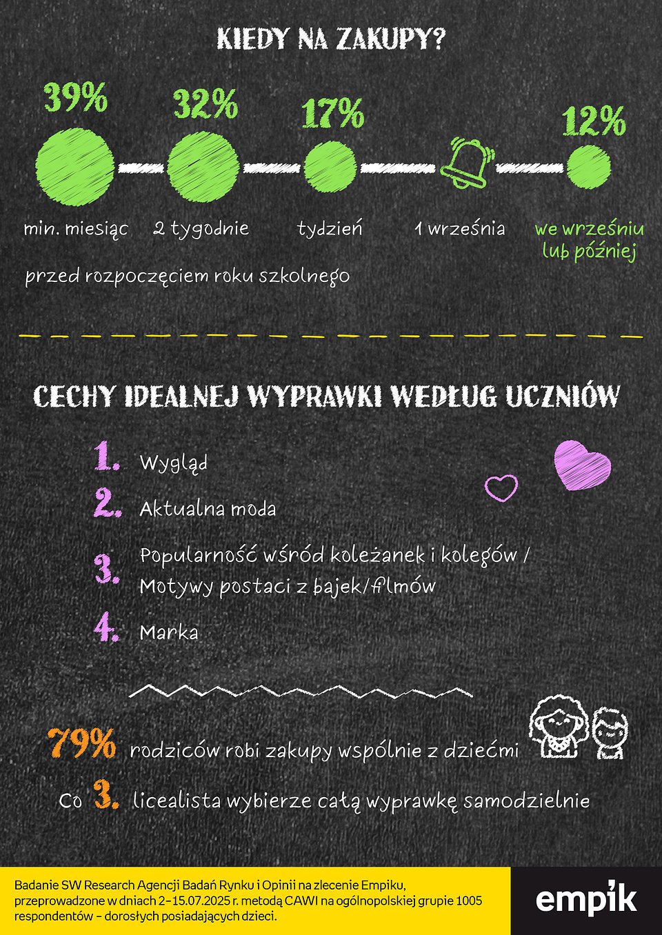 Empik-Infografika-Back-To-School-25-08-05-czesc3.jpg