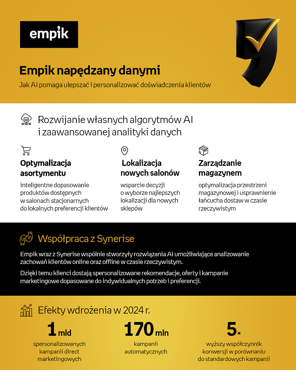 Empik x AI_infografika.png