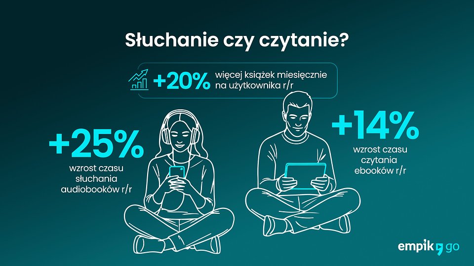 empik_go_podsumowanie_2025_prowly_4.jpg