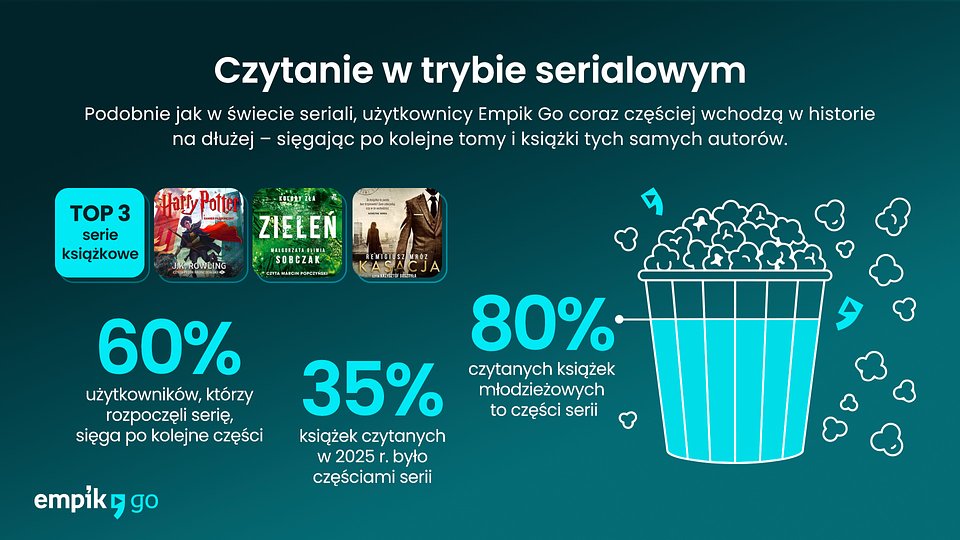 empik_go_podsumowanie_2025_prowly_5.jpg