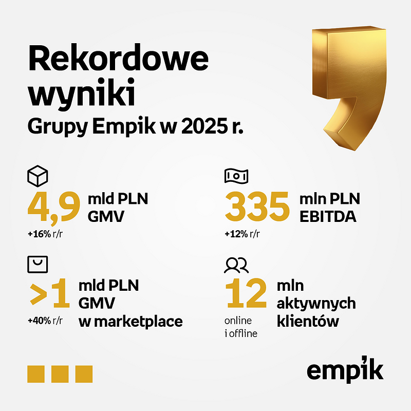 Empik_wyniki_2025_a.png