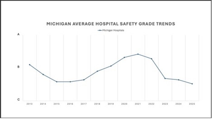 Source: https://www.hospitalsafetygrade.org/