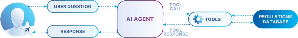 smart regs PR.png