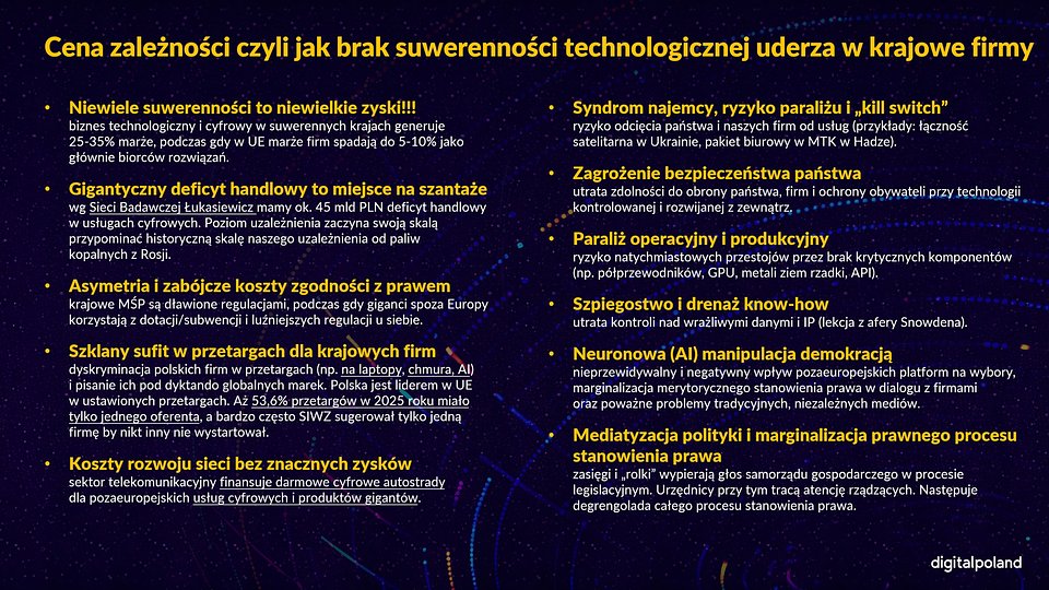 Cena zależności czyli jak brak suwerenności technologicznej uderza w krajowe firmy