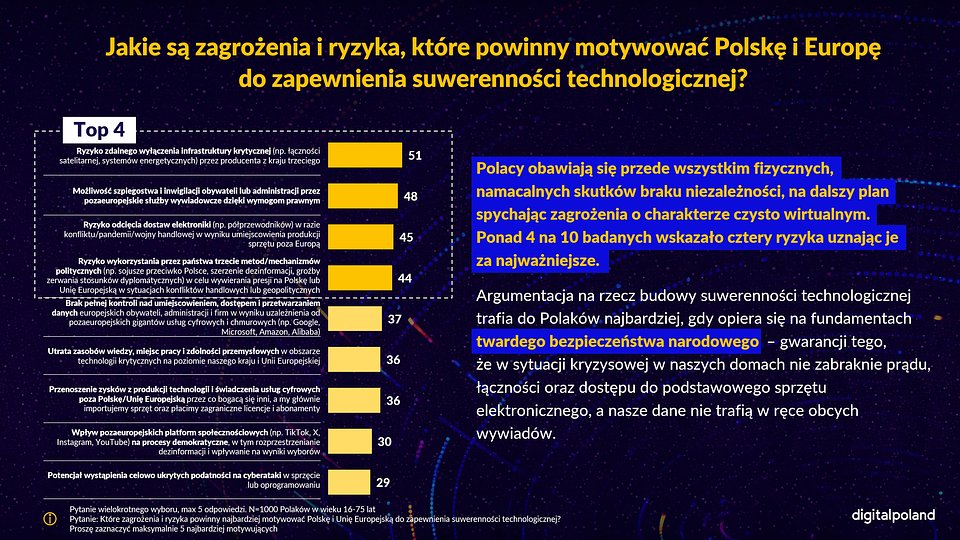 Suwerenność-technologiczna-06.jpg