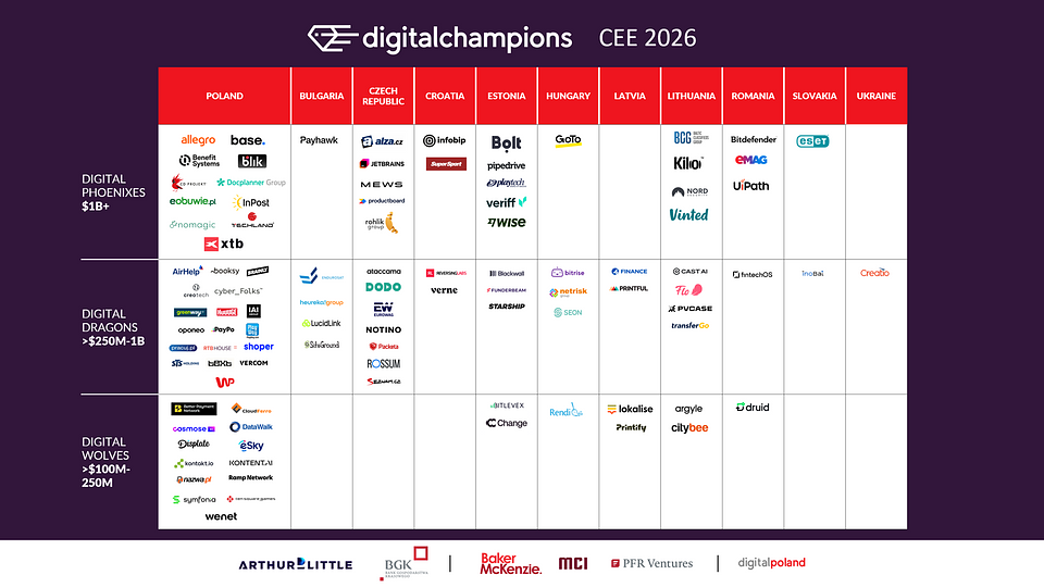 Digital Champions CEE 2026 - TOP 100