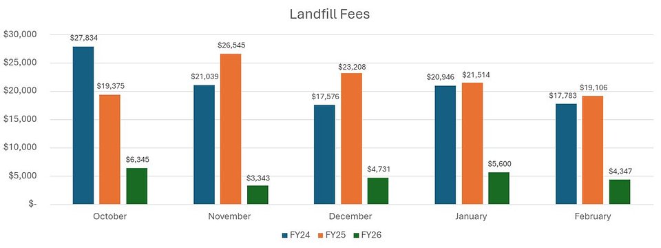 landfill expenses.JPG