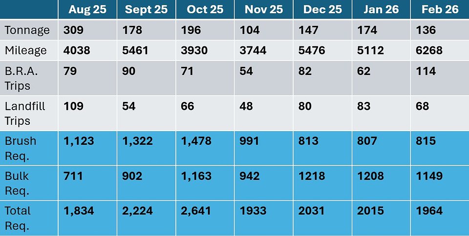 Solid Waste Data.JPG