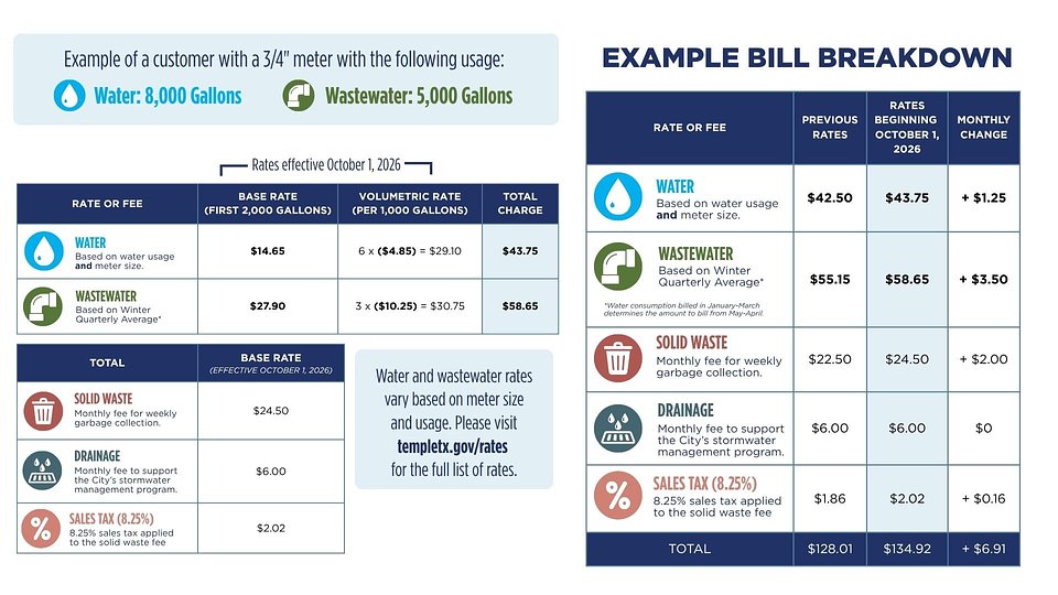 Example Bill Breakdown