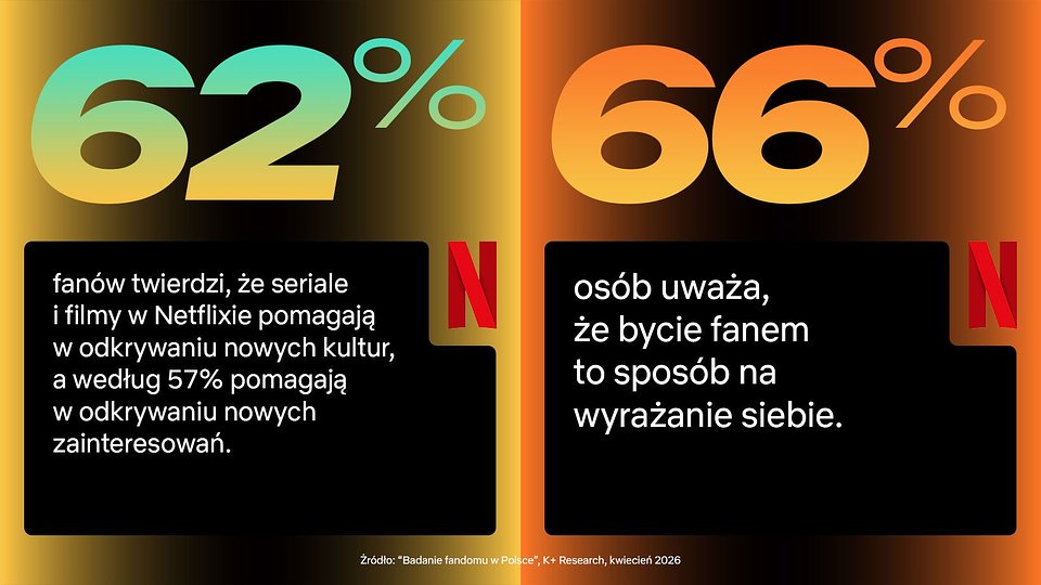 Netflix Fandom - wyniki 1.jpg