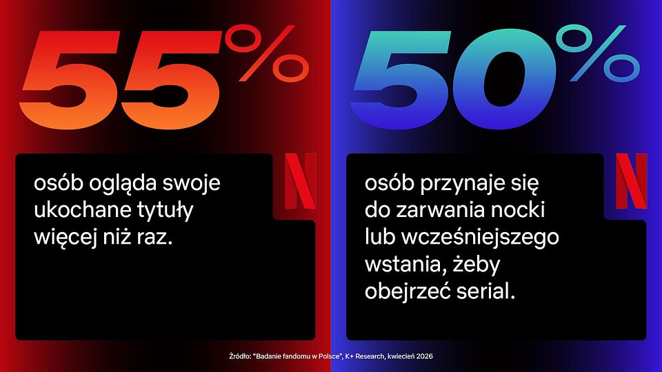 Netflix Fandom - wyniki 2.jpg