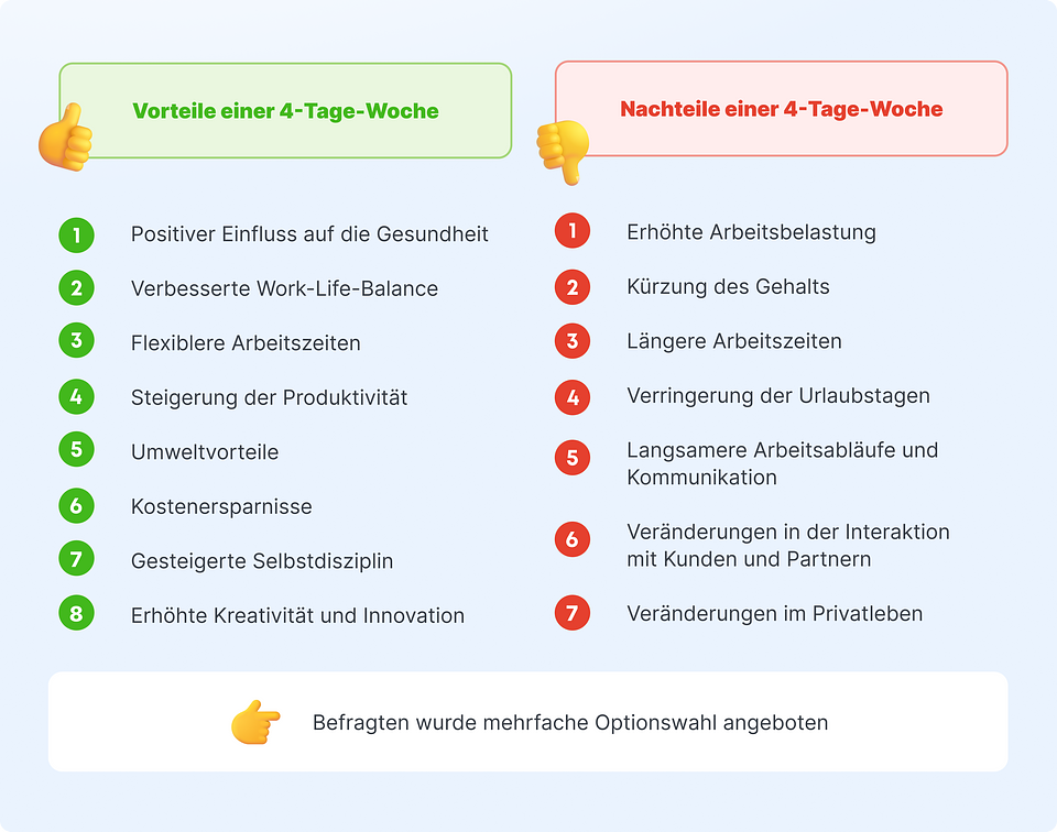 Vor- und Nachteile.png
