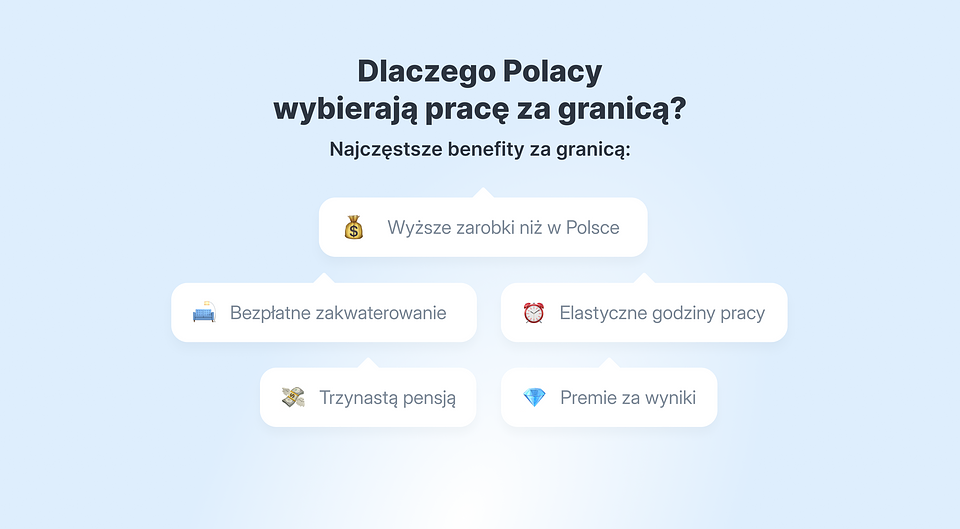 Praca.png