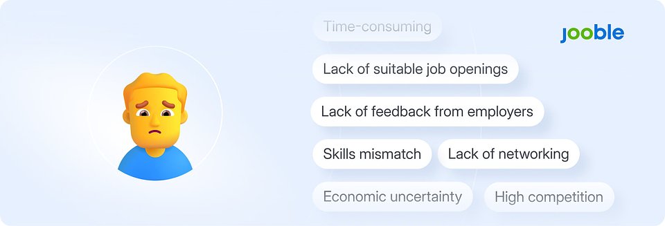 Obstacles UK job seekers face: From lack of suitable openings and feedback from employers to skills mismatches, high competition, and economic uncertainty.