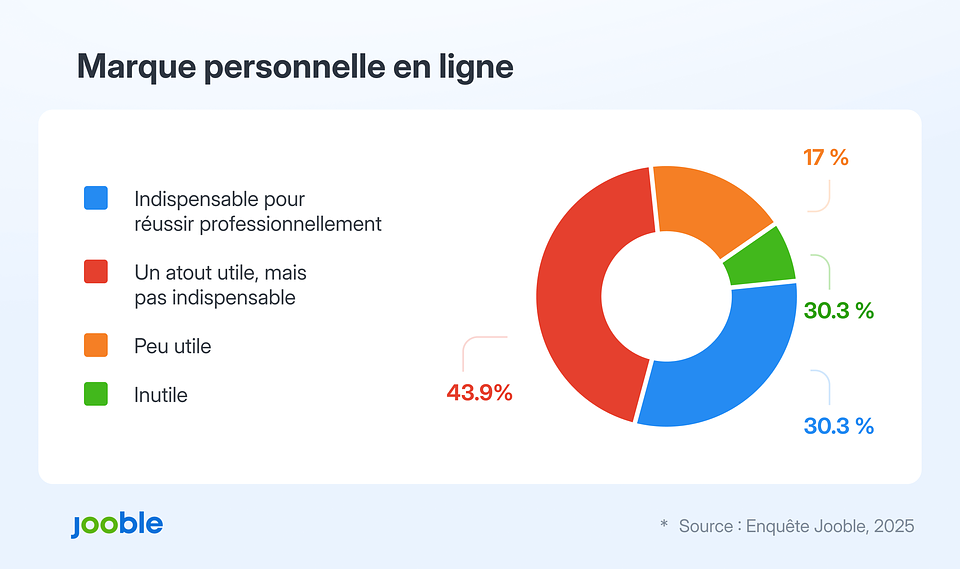 Enquête Jooble 2025_1.png