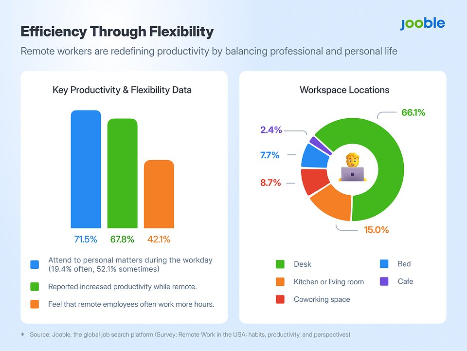 Efficiency Through Flexibility