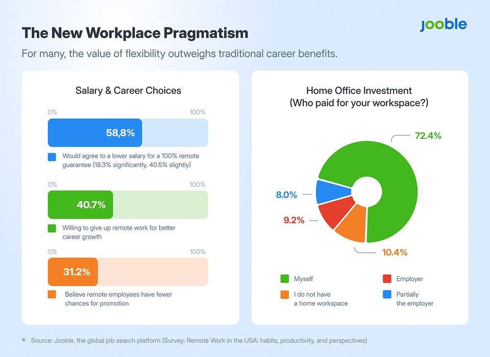 The New Workplace Pragmatism