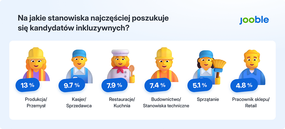 kategorii inkluzywności.png