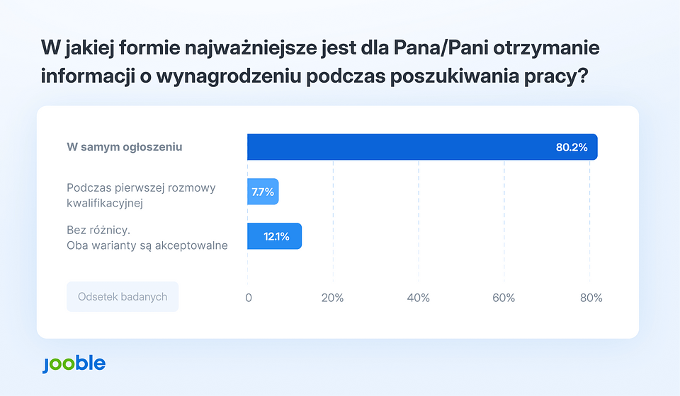 wynagrodzenie.png