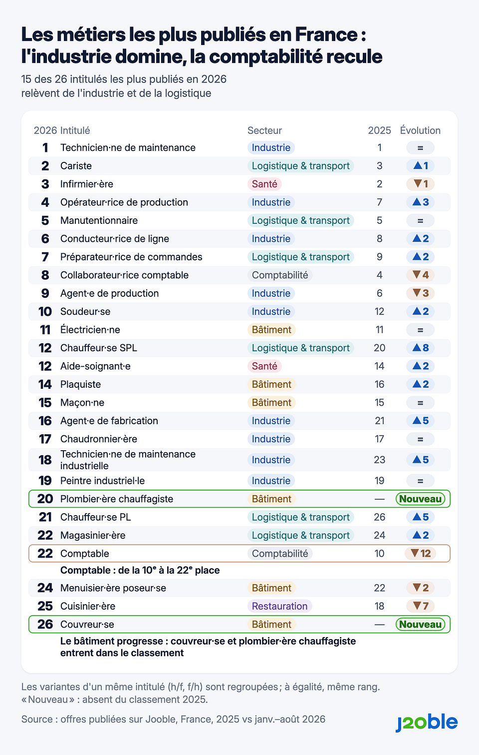 Classement des métiers — 1080×1700@2x.png