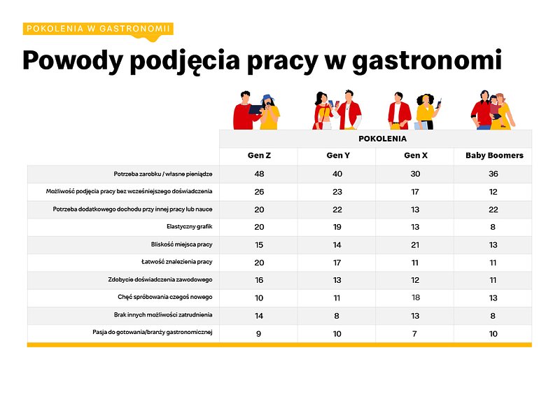Powody podjęcia pracy.jpg