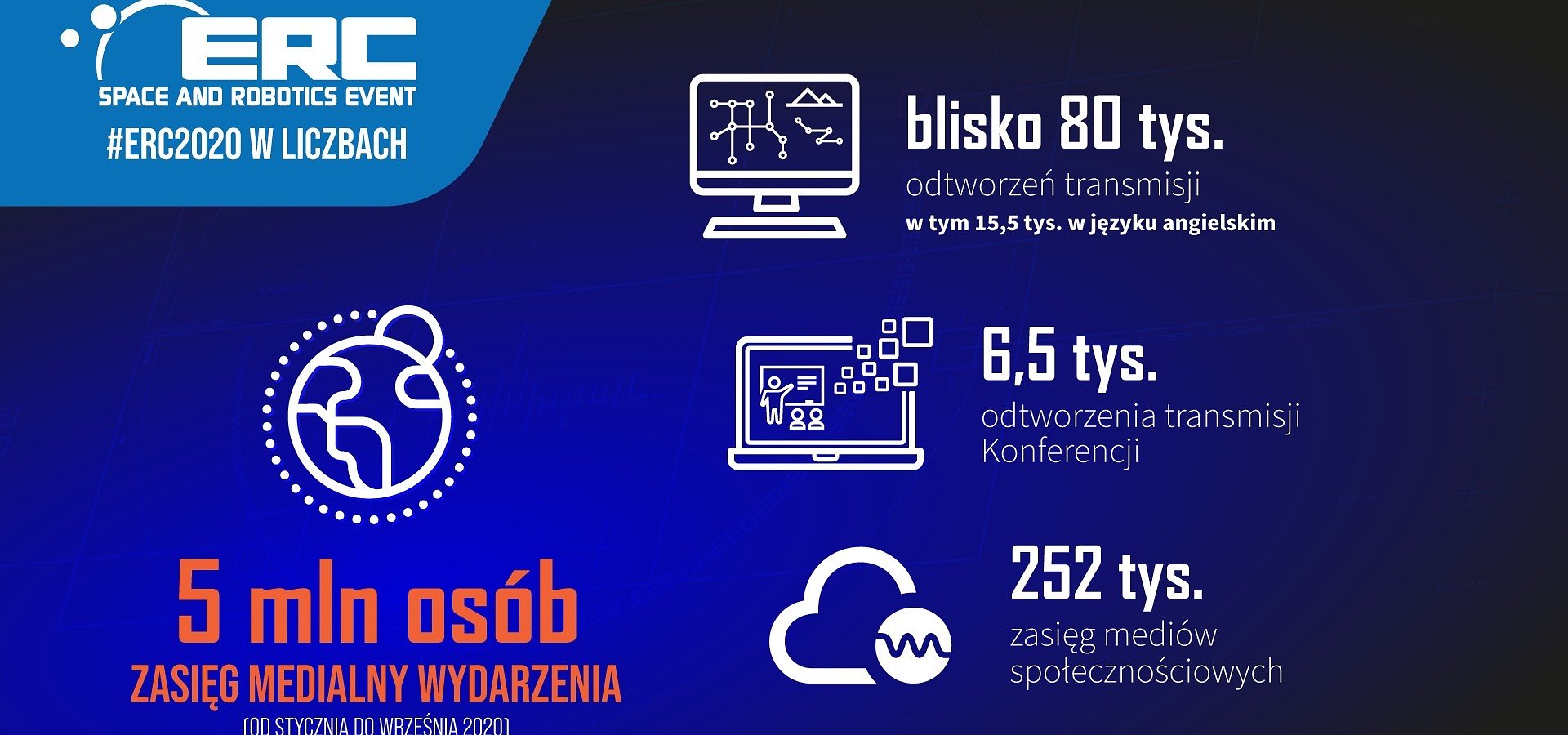 Zawody ERC platformą rozwoju kadr dla sektora kosmicznego w Polsce. Zbudują je SENER Polska i Politechnika Świętokrzyska.