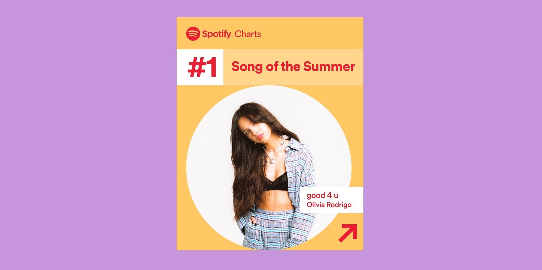 Die meistgestreamten Songs und Podcasts des Sommers 2021 auf Spotify