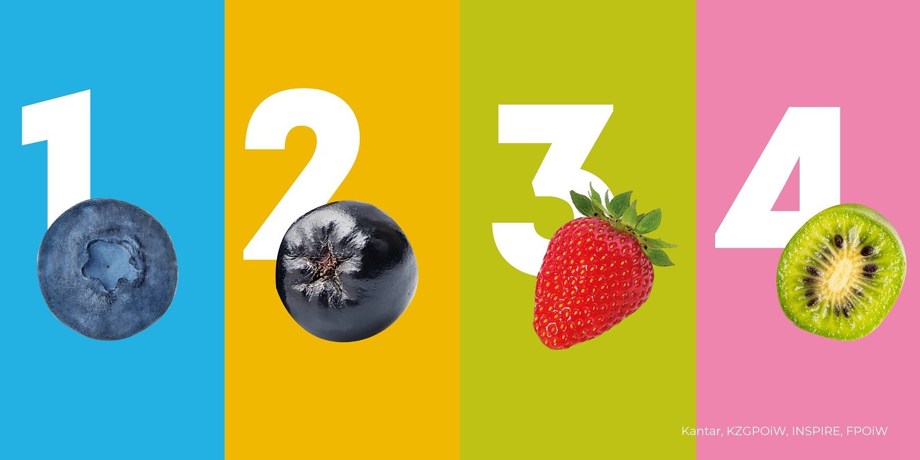 Borówka, aronia, truskawka i minikiwi notują największe wzrosty spożycia