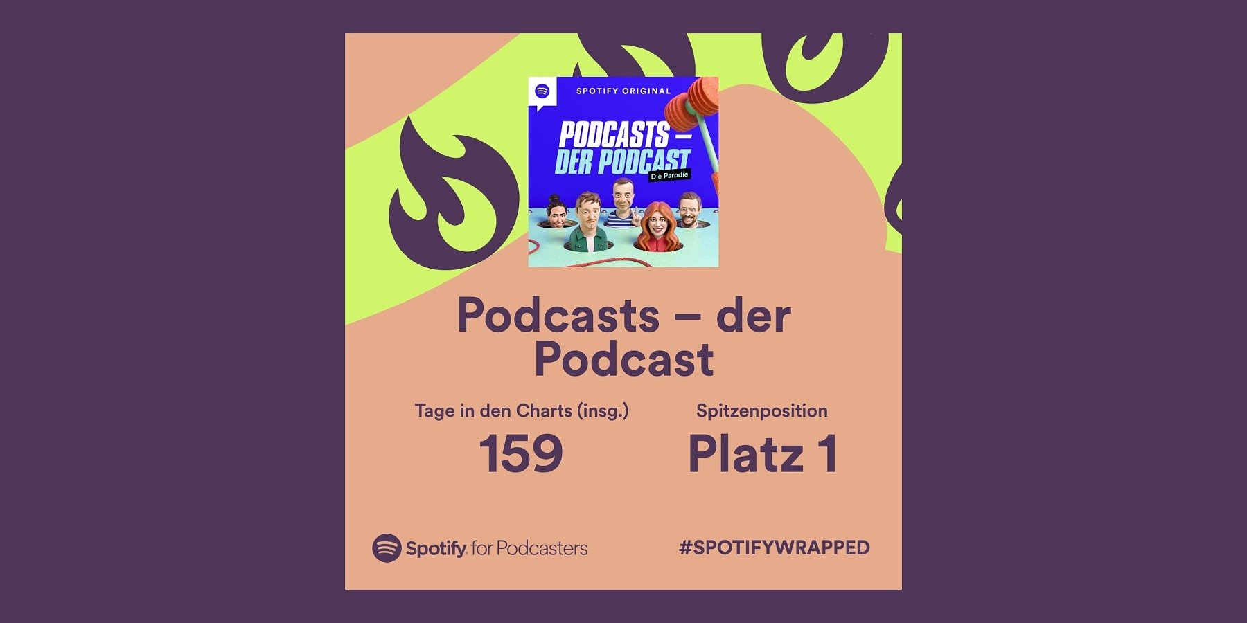 Der Spotify Jahresrückblick Wrapped 2021 für Podcaster*innen