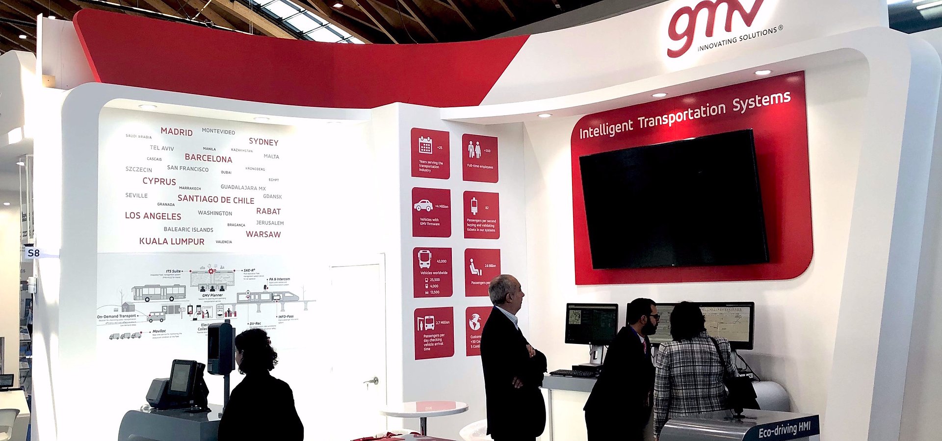 Nowe produkty GMV zaprezentowane na IT Trans ’22