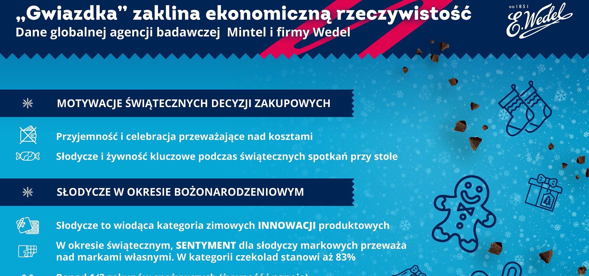 Świąteczne “zaklinanie” ekonomicznej rzeczywistości