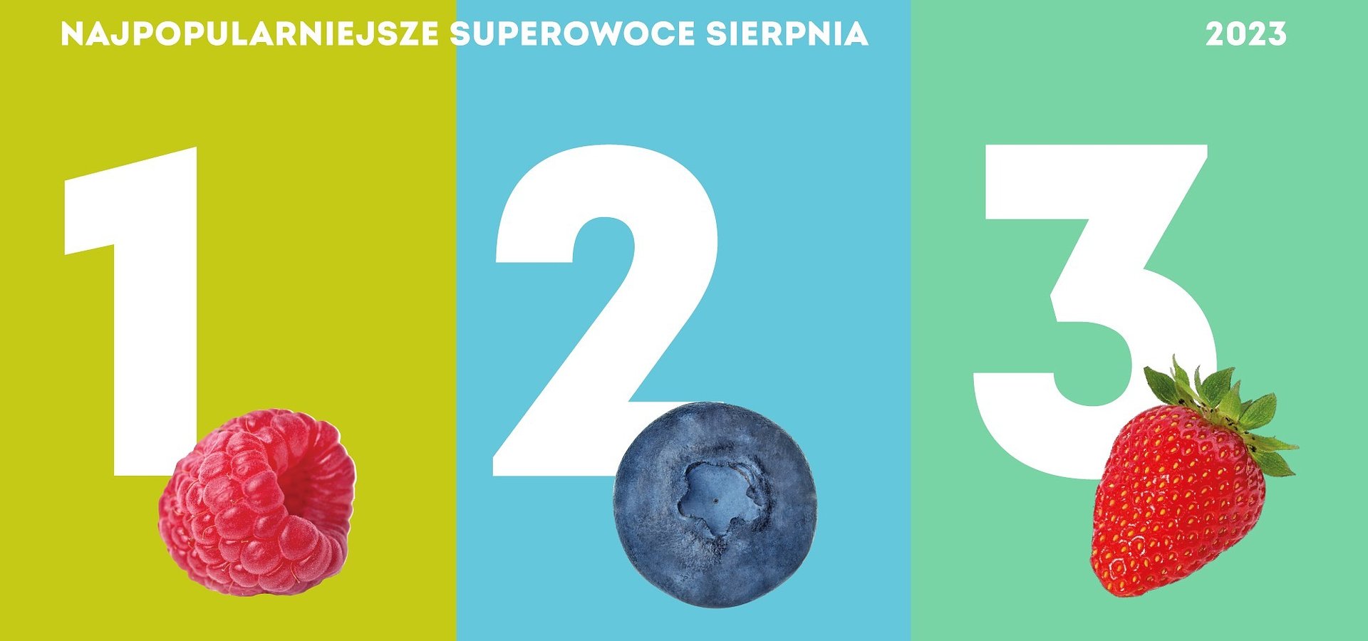 Superowoce biją rekordy konsumpcji – badania Core Team i Kantar Polska