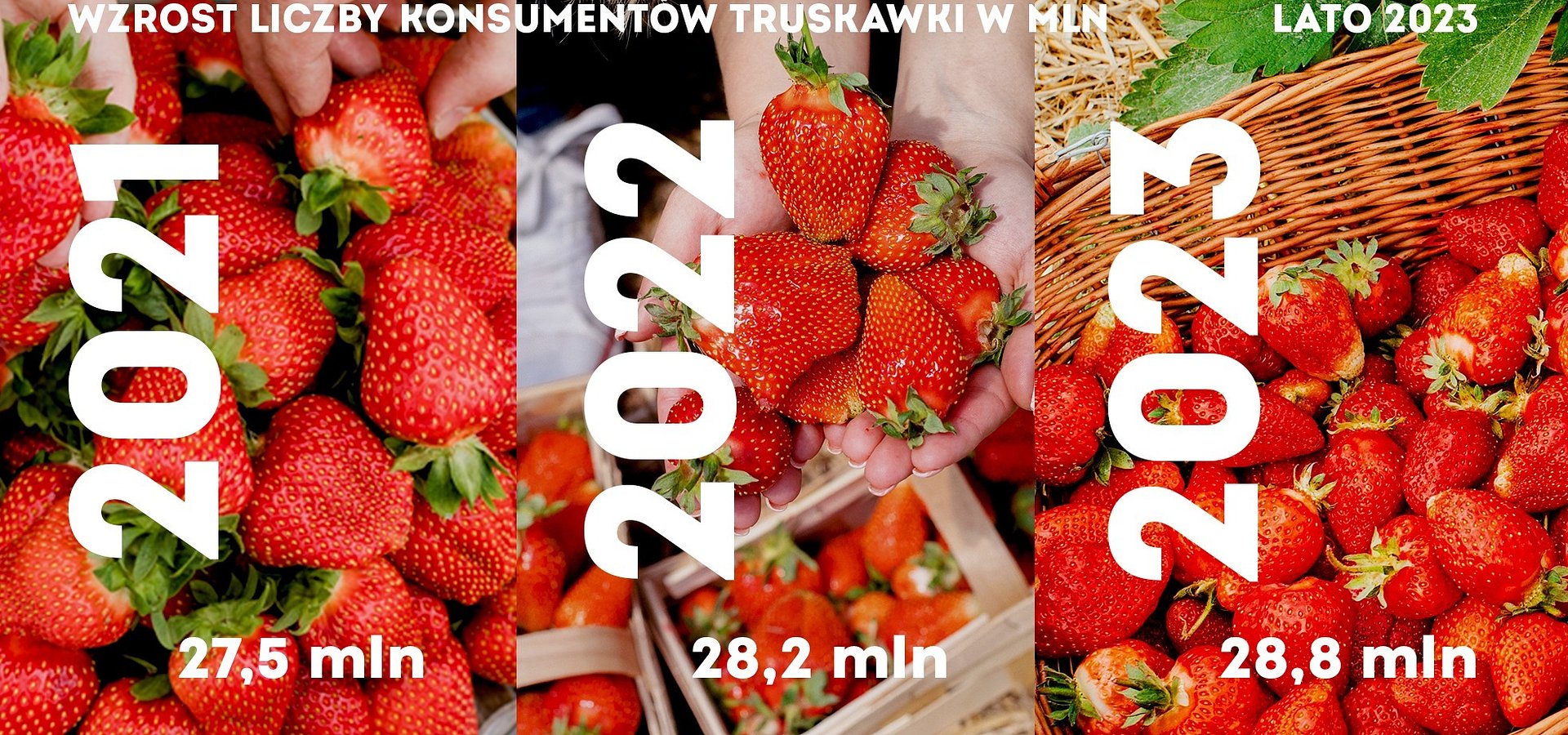 Truskawki z rekordami konsumpcji w każdym kolejnym miesiącu lata – Kantar