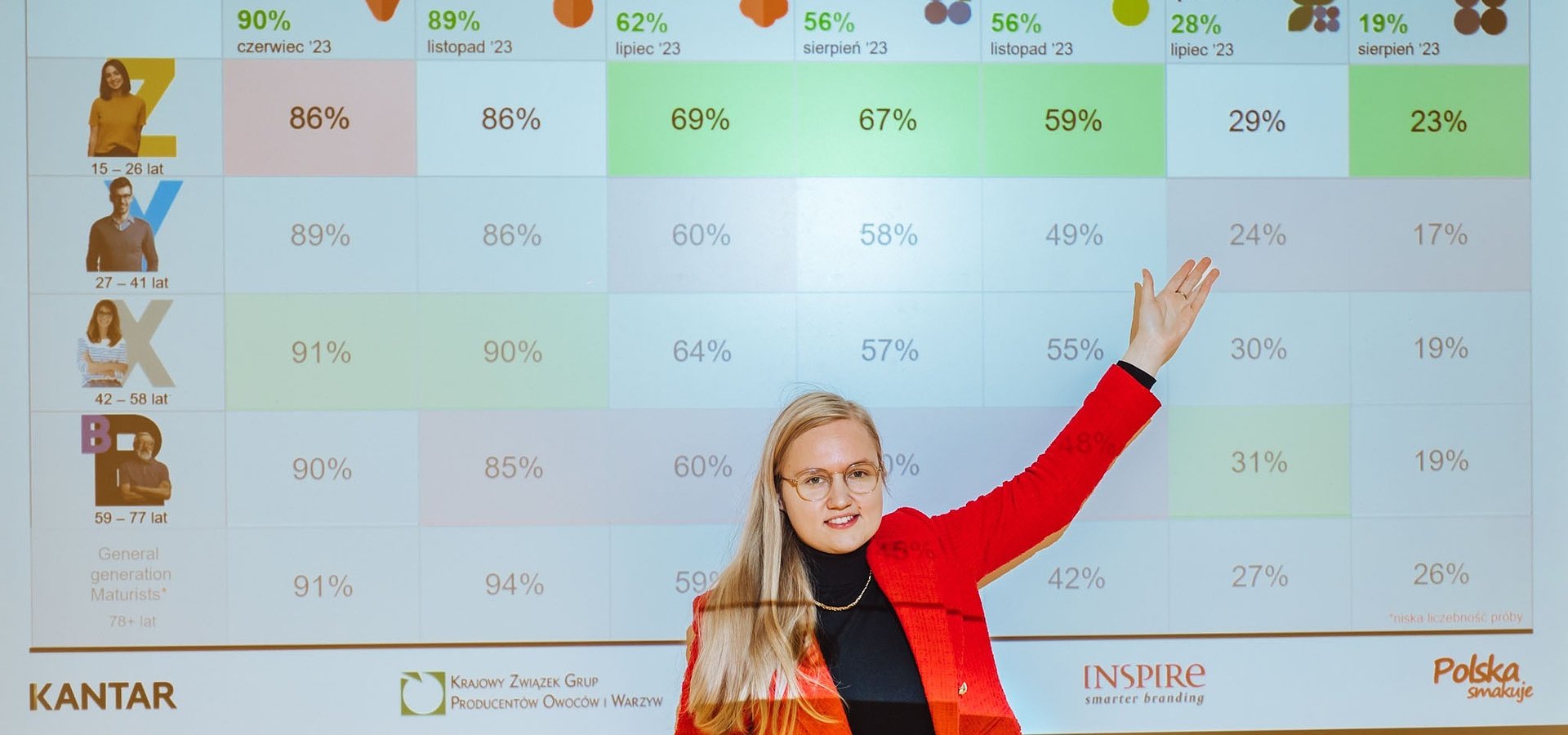 Podsumowanie sezonu 2023 - spotkanie prasowe sektora ogrodniczego i Kantar Polska