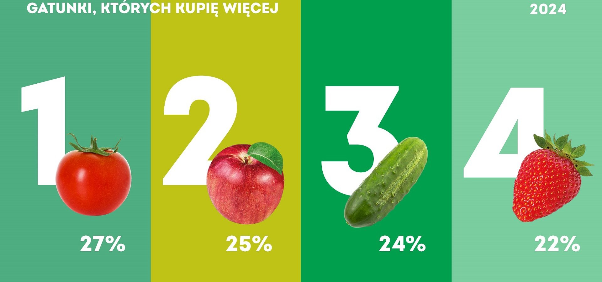 Jak poparcie protestów przekłada się na zakupy polskich produktów? Znamy wyniki badań