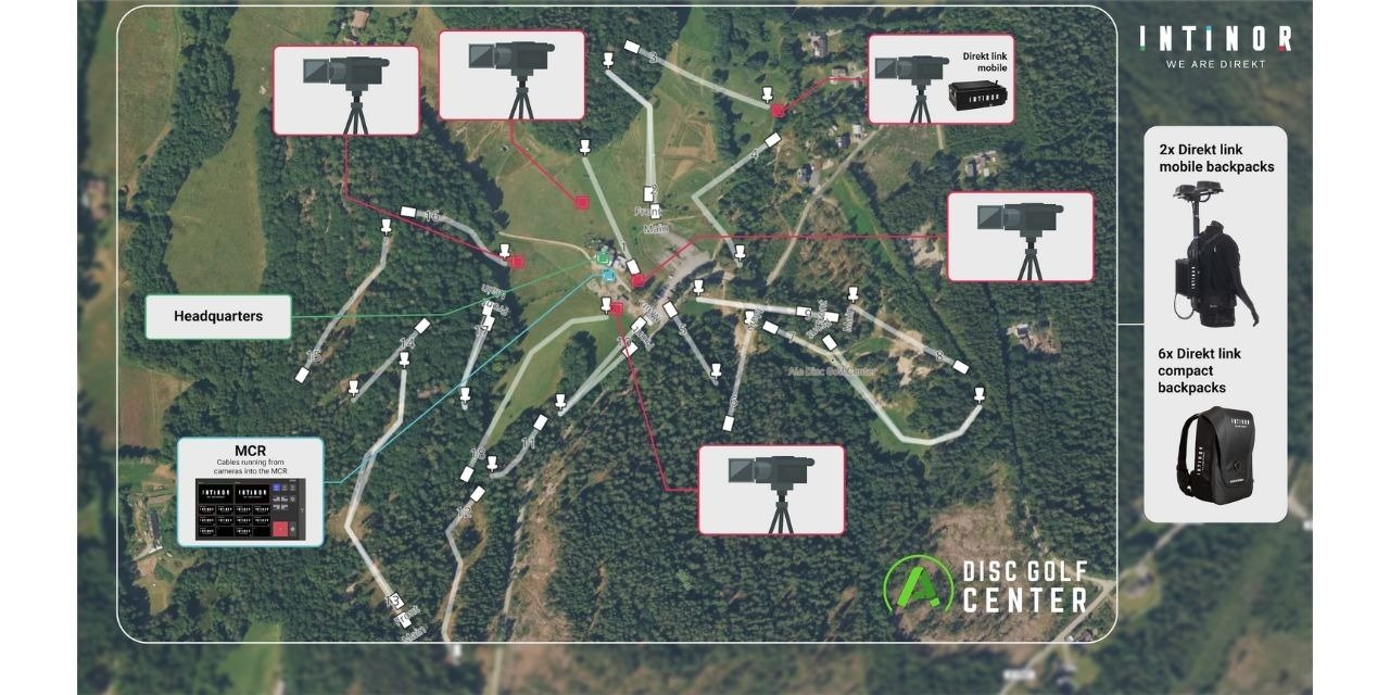 Intinor streams Swedish Disc Golf Championship live – in all weathers!