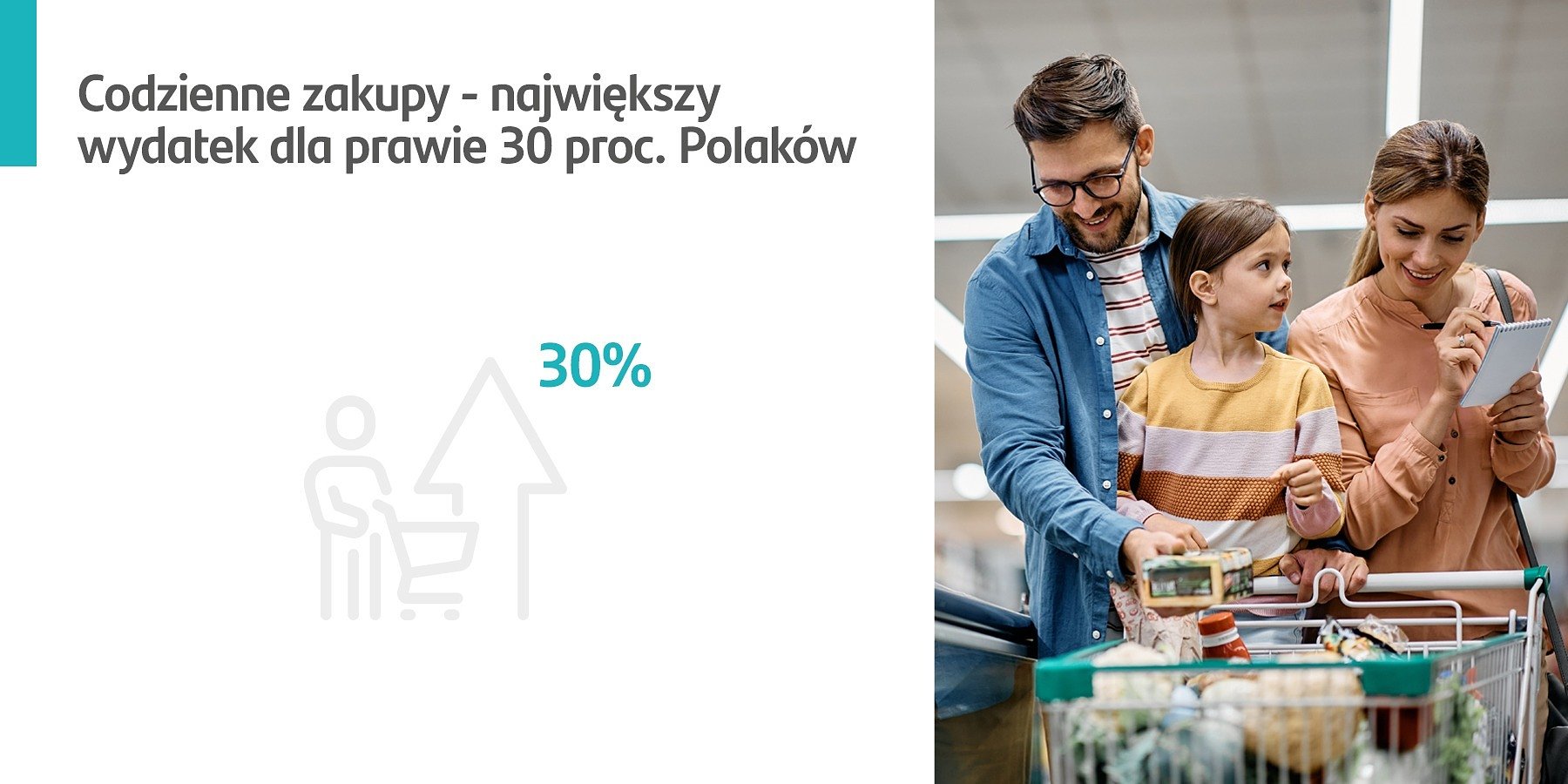Santander Consumer Bank: Dla prawie połowy Polaków największym finansowym wyzwaniem tej jesieni są bieżące rachunki i opłaty