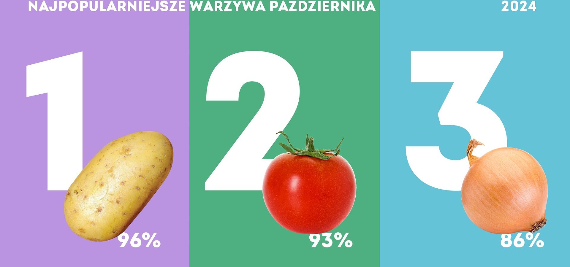 Które warzywa jedliśmy w październiku? - Kantar Polska