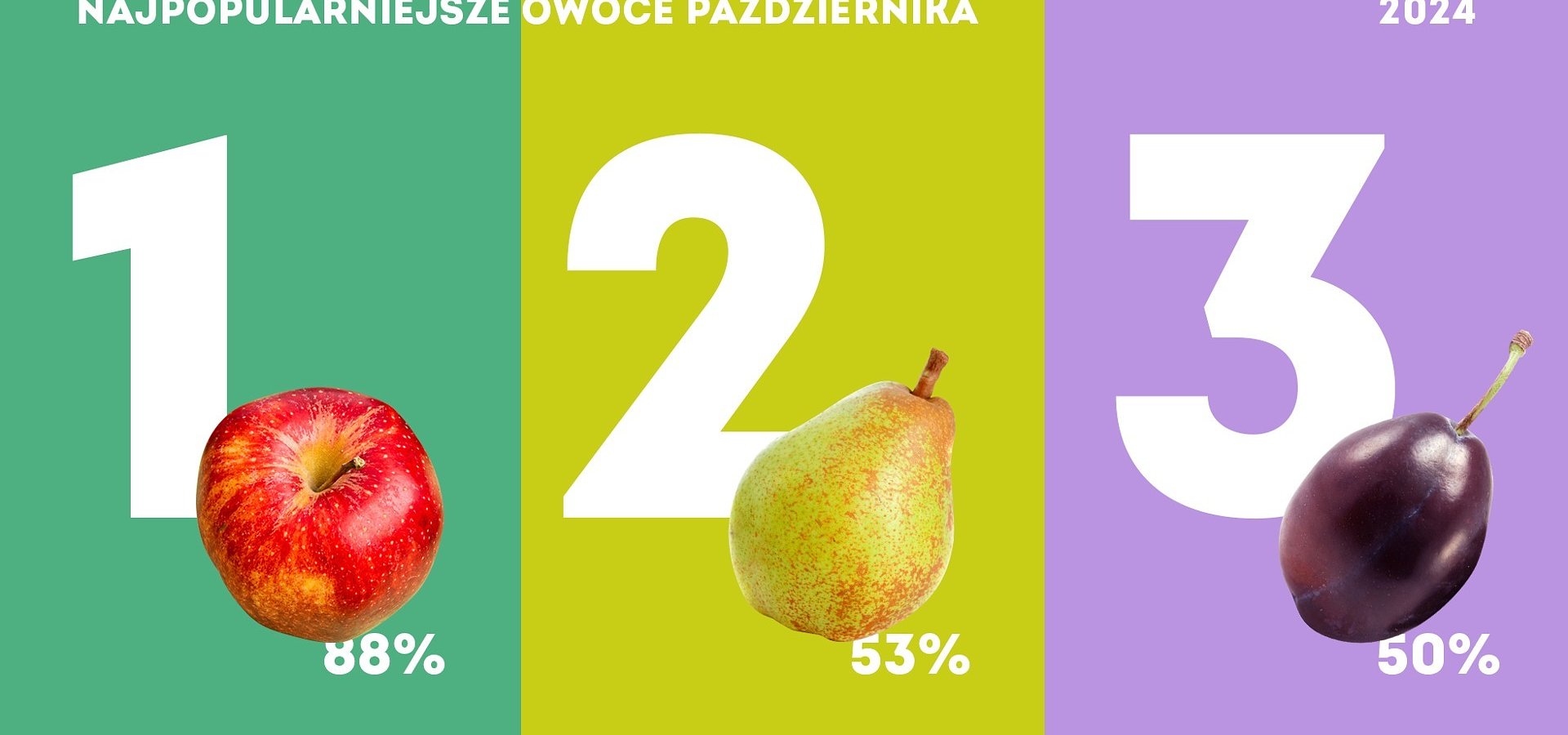 Kantar Polska: Które owoce jedliśmy w październiku?