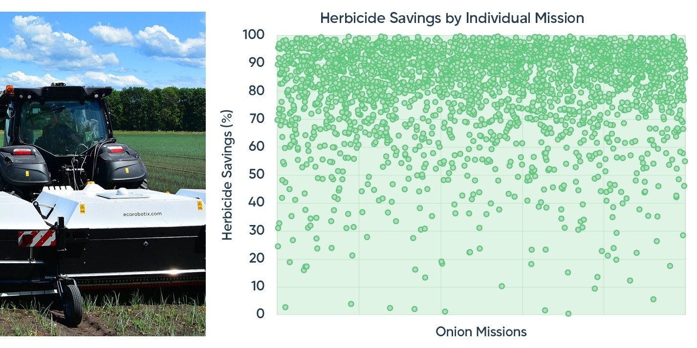 Nearly 3,000 Onion Missions Reveal ARA Sprayer’s Herbicide Savings