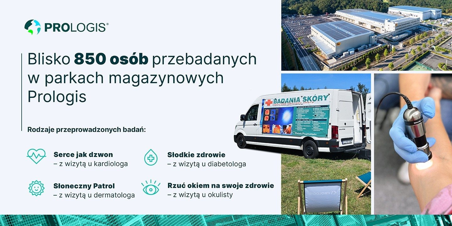 Blisko 850 osób przebadanych w parkach magazynowych Prologis